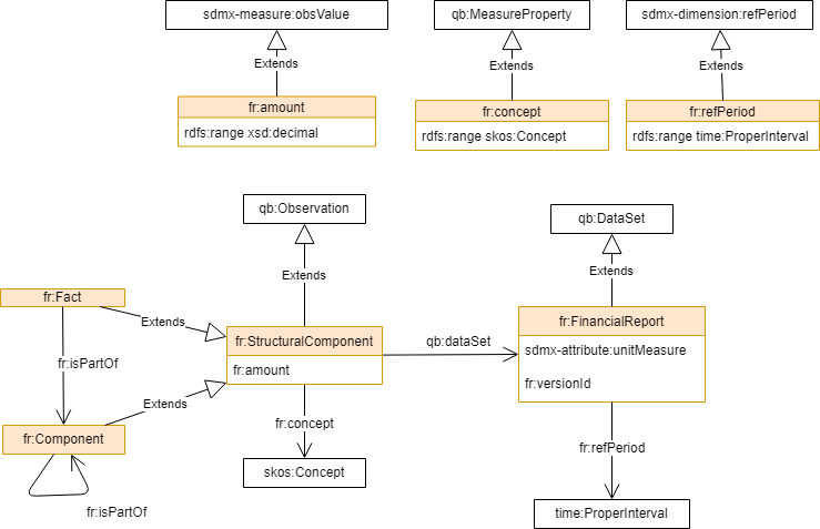 FR UML diagram